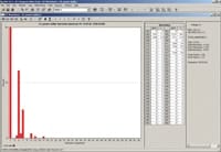 PAS FFTAnalyzer 200