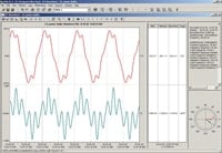 PAS Oscillography Harmonics 200
