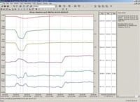 PAS TrendOverTime 200